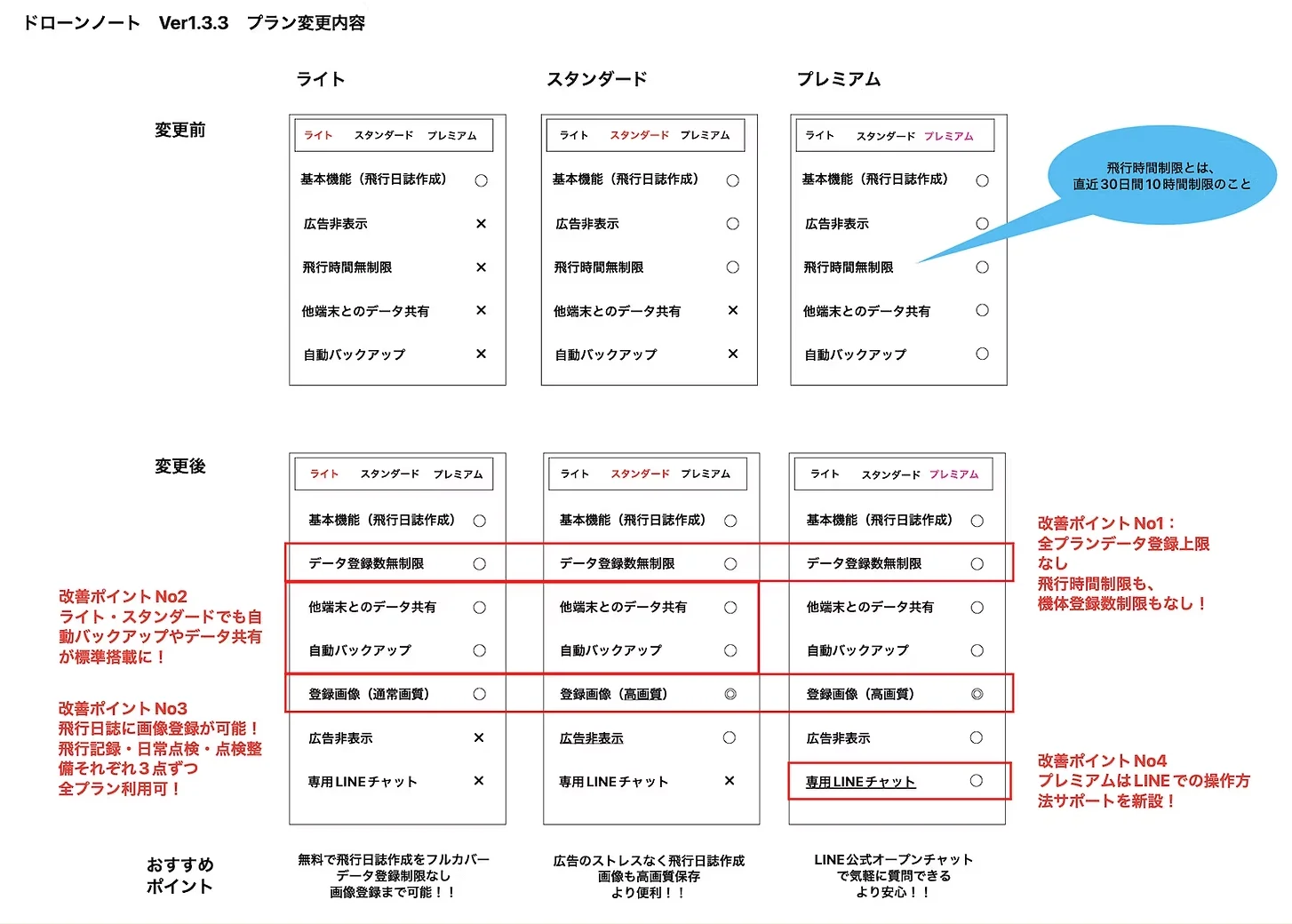 Ver1.3.3 プラン変更内容
